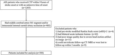 Filling Defect of Ipsilateral Transverse Sinus in Acute Large Artery Occlusion